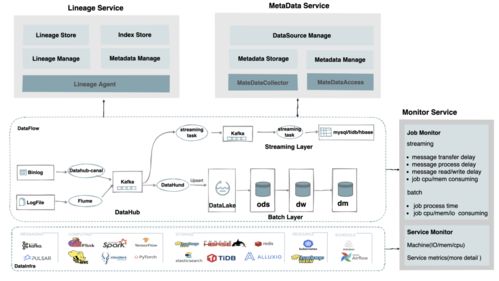 網(wǎng)易嚴(yán)選數(shù)據(jù)湖建設(shè)實(shí)踐 構(gòu)建高效、統(tǒng)一的數(shù)據(jù)處理與存儲(chǔ)支持服務(wù)